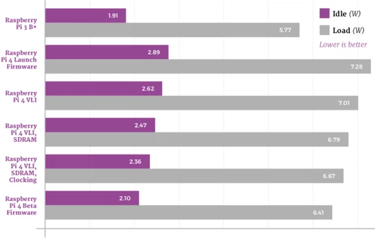 raspberry pi 4 8gb kit raspberry pi 4 8gb kit